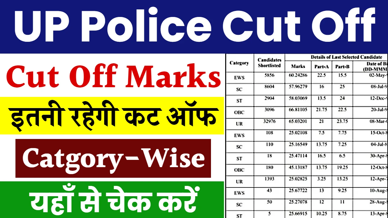 UP Police Constable Cut Off 2024