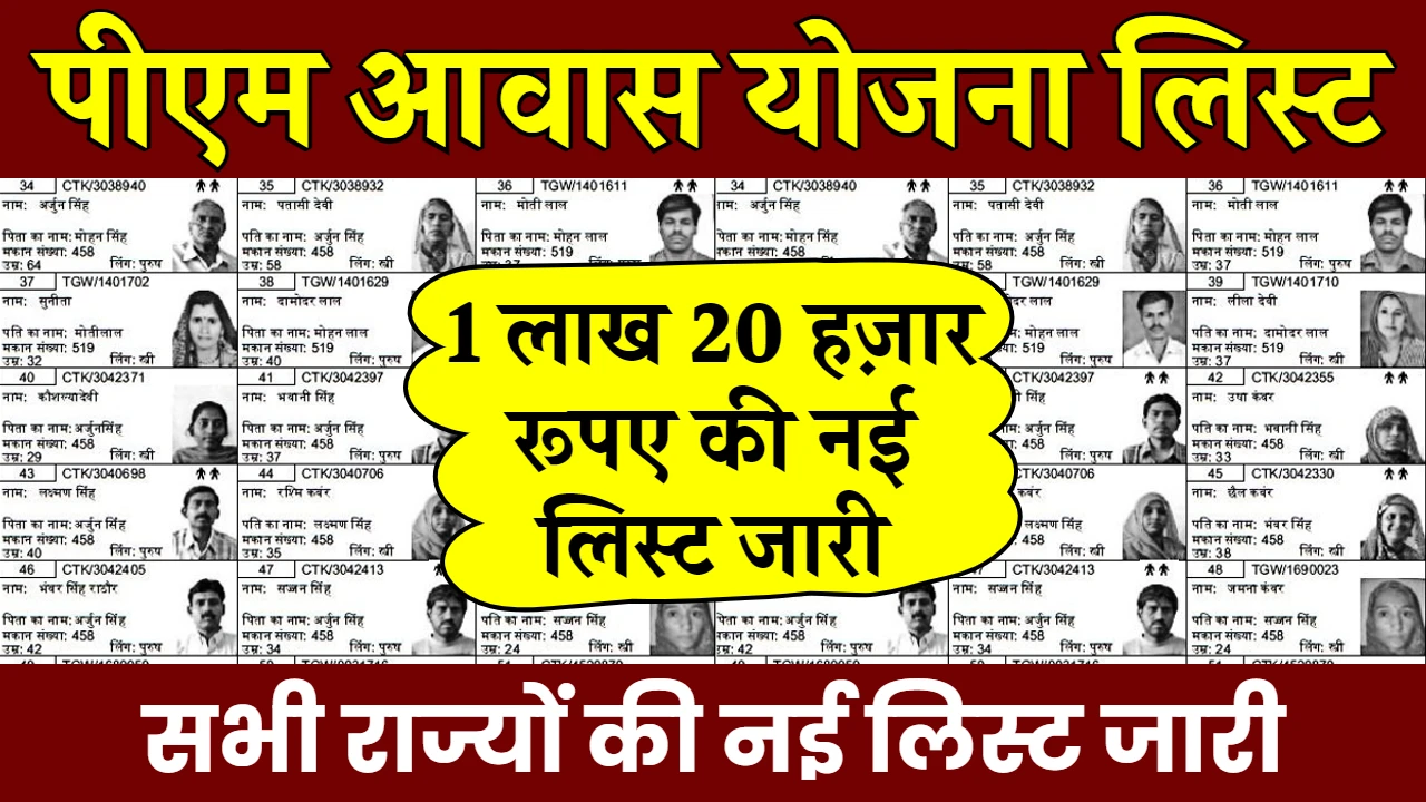 PM Awas Yojana List 2024